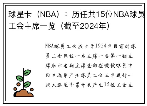 球星卡（NBA）：历任共15位NBA球员工会主席一览（截至2024年）